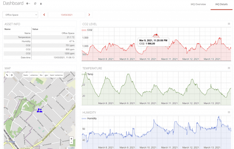 IoT Factory drag-and-drop dashboard editor with graphs, gauges and map widgets