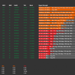 Siretta Cloud SURVEY