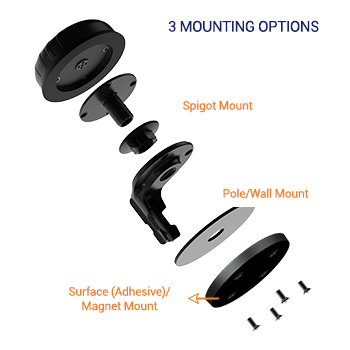 Poynting PUCK Antenna: PUCK-1, -2, -3, -4, -5