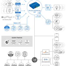 Perseus Monitoring 145