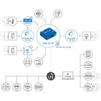 ares-12-lte-hw-group-lte-gsm-gprs-inustrielle-ueberwachungseinheit-web-schema-b23v2 Ares 12 LTE industrial monitoring unit