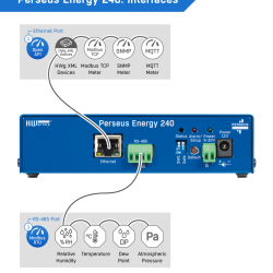 fp-perseusenergy240interfaces_0.png HW Group Perseus Energy 240 — LAN Energy Monitoring Unit