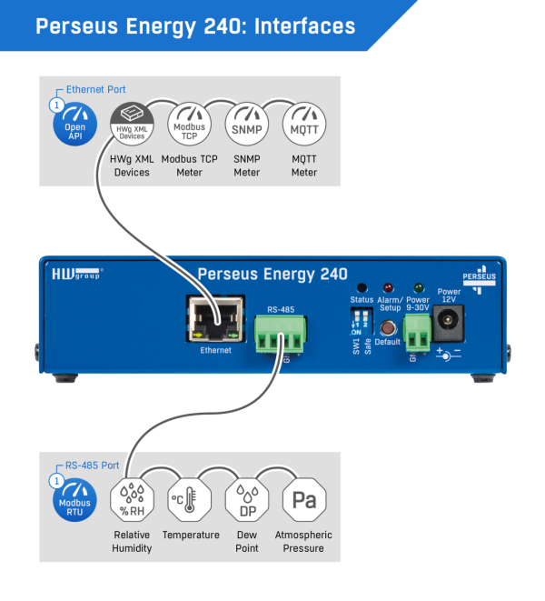 fp-perseusenergy240interfaces_0.png HW Group Perseus Energy 240 — LAN Energy Monitoring Unit