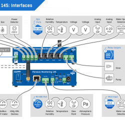 Perseus Monitoring 145