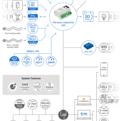 Perseus Industrial 310 connection diagram HW Group Perseus Industrial 310 connection diagram