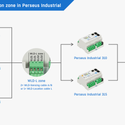 Water leak detection zone in Perseus Industrial Water leak detection zone wired to an HW Group Perseus Industrial unit