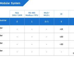 Perseus Industrial modular system table HW Group Perseus Industrial modular system comparison table