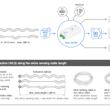 HW Group WLD-ECHO diagram showing two WLD sensing cable zones feeding the detector, with audio alarm, visual alarm and relay output