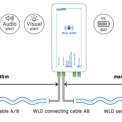 HW Group WLD-ECHO connection diagram 2 HW Group WLD-ECHO water leak detector connection diagram