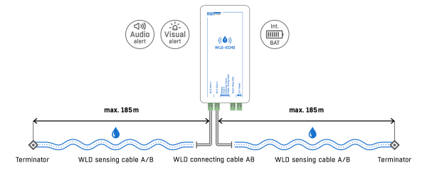 HW Group WLD-ECHO connection diagram 2 HW Group WLD-ECHO water leak detector connection diagram