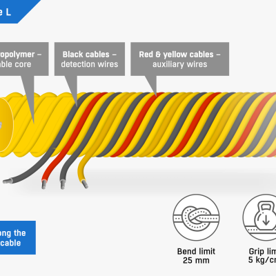 HW Group WLD-Location Cable L HW Group WLD-Location Cable L, a water leak sensing cable that reports the distance to the leak