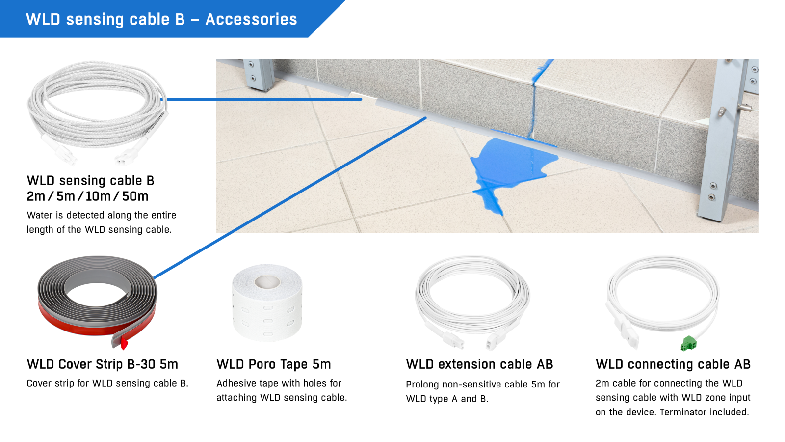 Water leak sensing cable laid along a floor edge, detecting a spill, with tape, cover strip and connecting cables