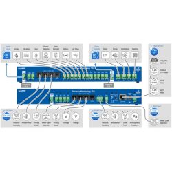 Perseus Monitoring 150 HW Group rack mount