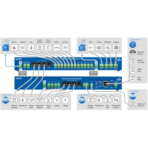 Perseus Monitoring 150 HW Group rack mount