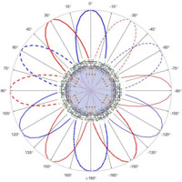 WaveHunter Marine Antenna for High through put inetrnet